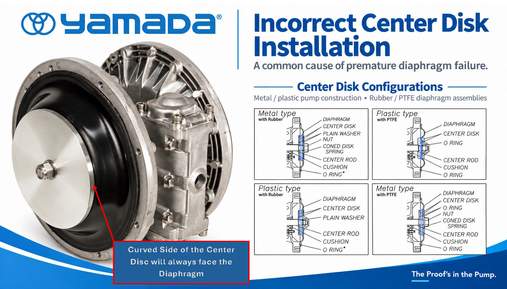 Yamada Incorrect Center Disk Installation