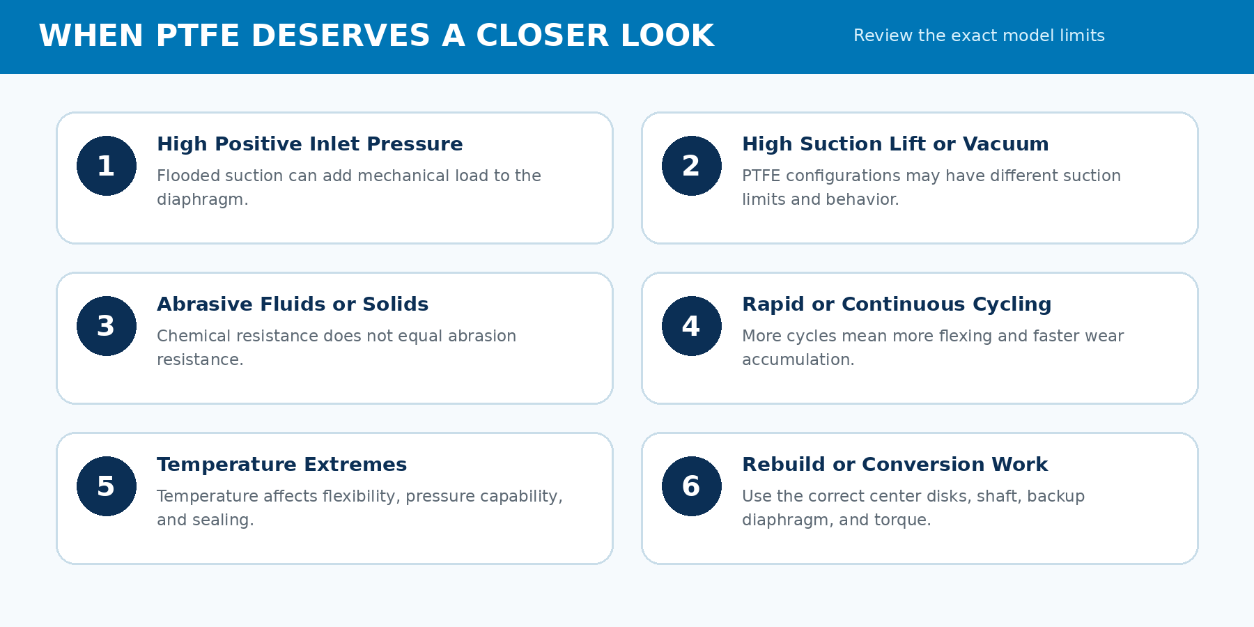 Operating conditions requiring additional review when selecting a PTFE diaphragm.
