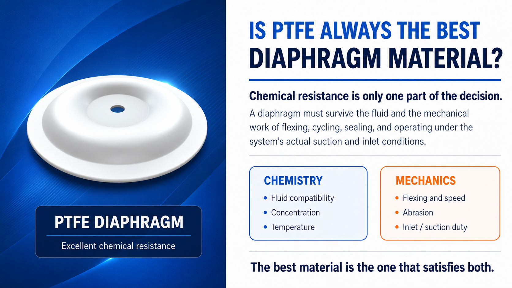 Yamada PTFE diaphragm with chemical and mechanical considerations for AODD pump diaphragm selection.