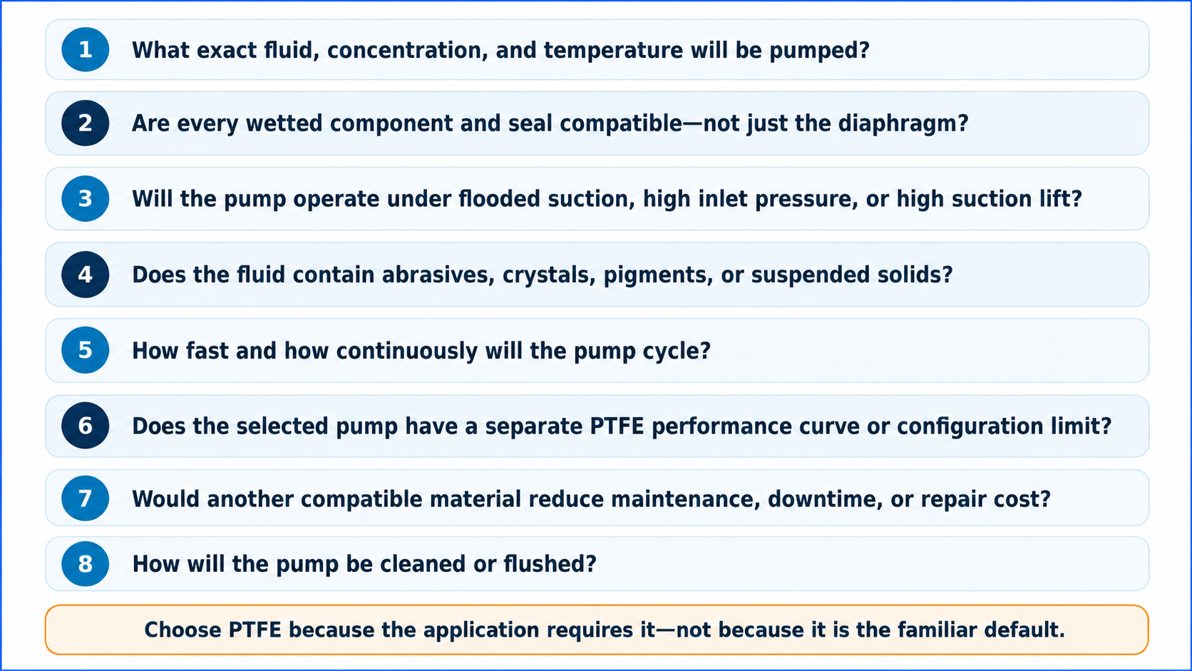 Eight questions to answer before selecting a PTFE diaphragm for an AODD pump.