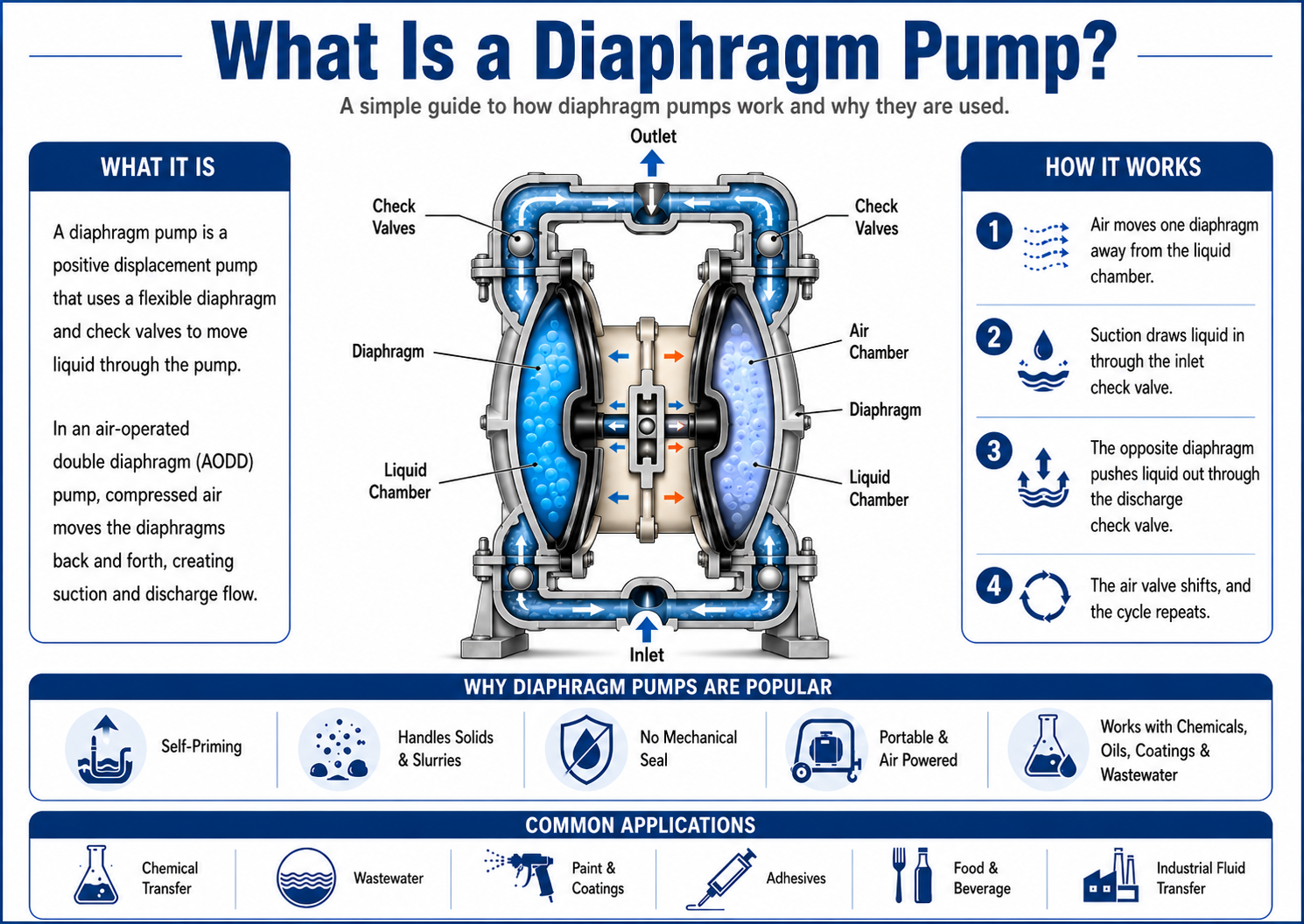 how does a diaphragm pump work